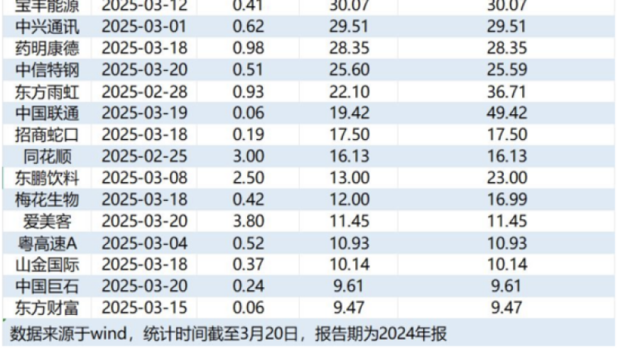 哪吒2登顶中国影史票房第一,澳门准四肖四码期期准,准确资料解释落实_高级版V4.15